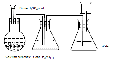 Sodium Carbonate - Synthesis (Solvey Process), Uses, Structure