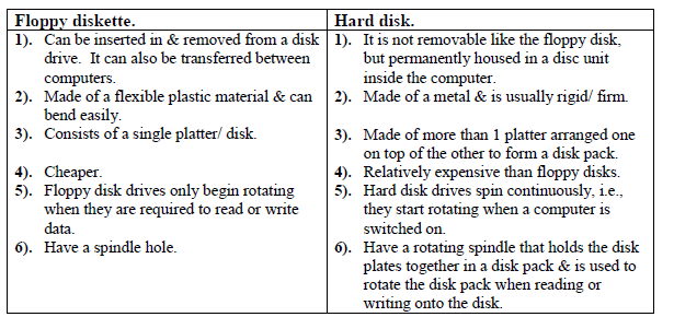 differentiate between floppy disk and hard disk