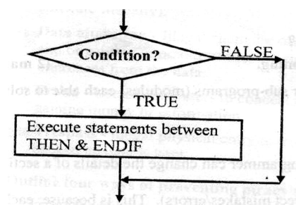 If Then Flow Chart