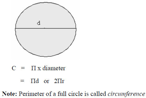 circle perimeter formula finding answered question april