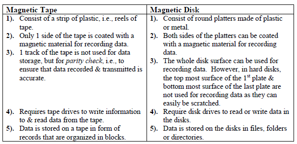 disadvantages of magnetic tape