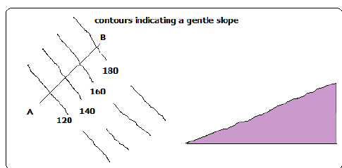 gentleslope3262019144.png