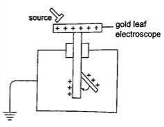 goldleafelectroscope1710.png