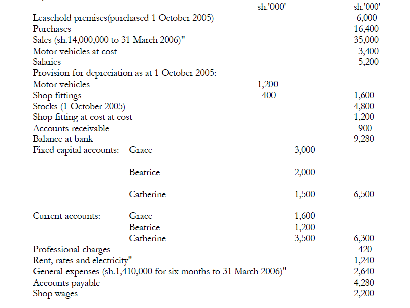 What Is The Ratio Of 50 And 30 Girl vrogue.co