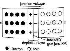 junctionvoltage181017.jpg