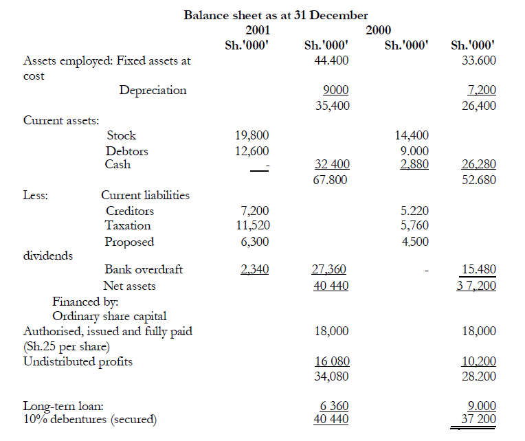 Explain the legal provisions regarding the establishment and subsequent