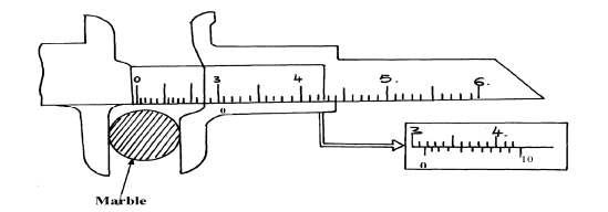 Types of Micrometer screw gauge  Mechanical Measuring