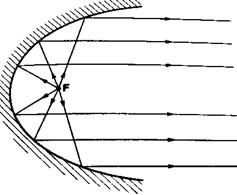 parabolicmirror12102018.jpg