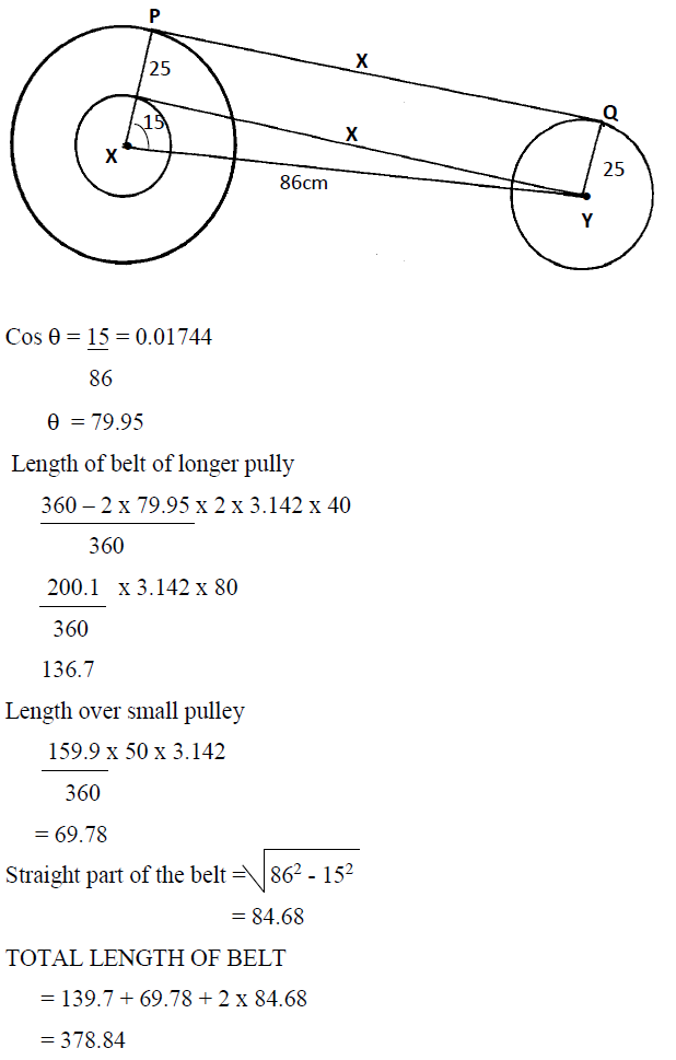 The figure below shows a direct belt drive system consisting of two