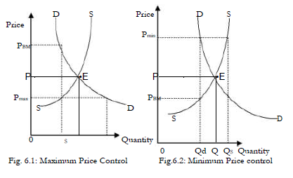 consequences of price ceiling and price floor