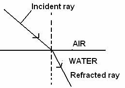 refraction2.jpg