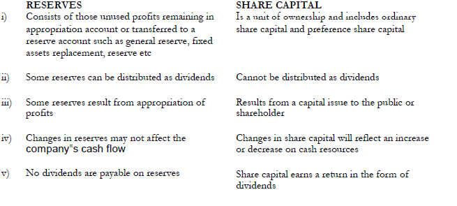 reservevssharecapital11715.png