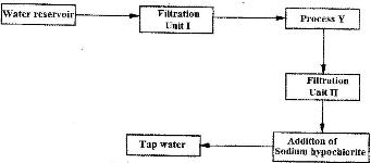 Water Treatment Flow Chart