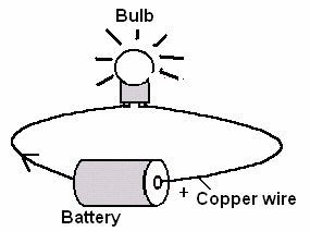simple-electric-circuit.jpg