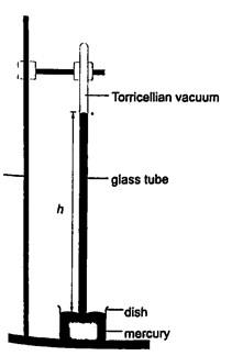 Who invented mercury barometer image