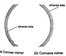 sphericalmirrors12102018.jpg
