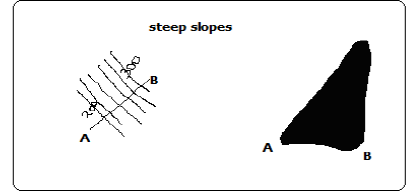 What is the meaning of steep slope? - Question about English (UK)