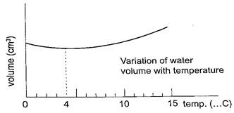 unusualexpansionofwater1.jpg